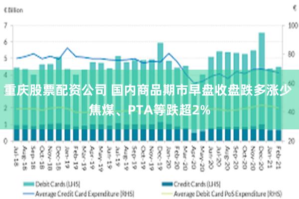 重庆股票配资公司 国内商品期市早盘收盘跌多涨少 焦煤、PTA等跌超2%