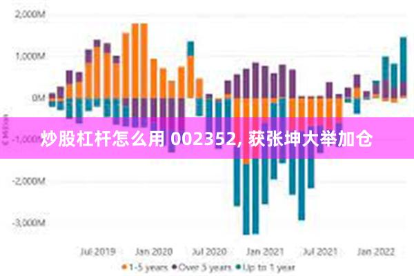 炒股杠杆怎么用 002352, 获张坤大举加仓