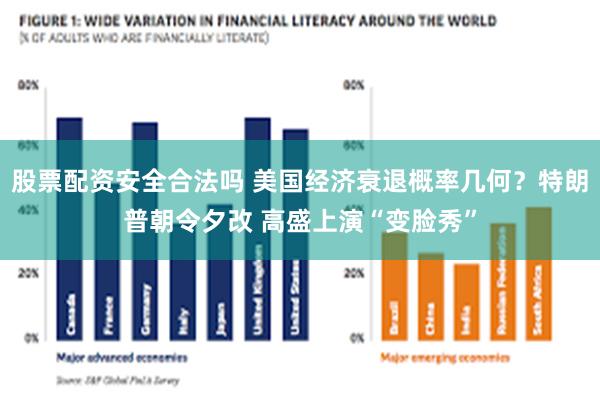 股票配资安全合法吗 美国经济衰退概率几何？特朗普朝令夕改 高盛上演“变脸秀”