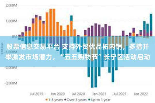 股票信息交易平台 支持外贸优品拓内销，多措并举激发市场潜力，“五五购物节”长宁区活动启动