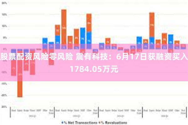股票配资风险零风险 震有科技：6月17日获融资买入1784.05万元