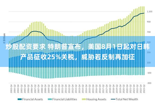 炒股配资要求 特朗普宣布，美国8月1日起对日韩产品征收25%关税，威胁若反制再加征