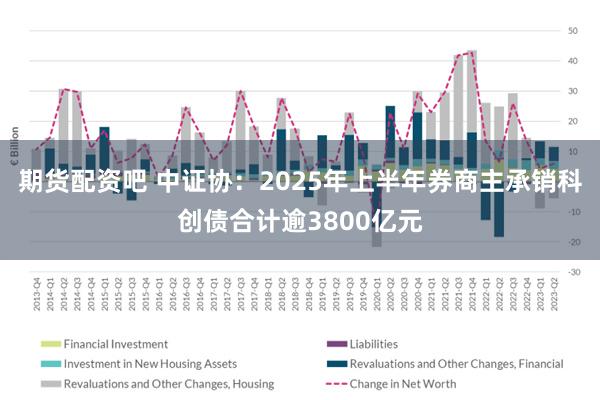 期货配资吧 中证协：2025年上半年券商主承销科创债合计逾3800亿元