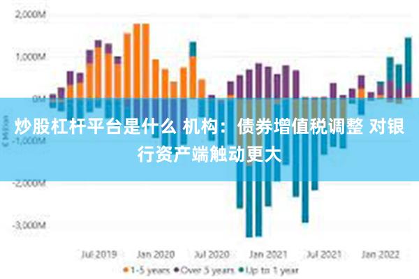 炒股杠杆平台是什么 机构：债券增值税调整 对银行资产端触动更大