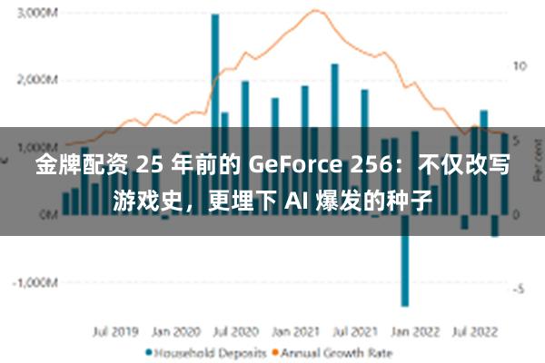 金牌配资 25 年前的 GeForce 256：不仅改写游戏史，更埋下 AI 爆发的种子